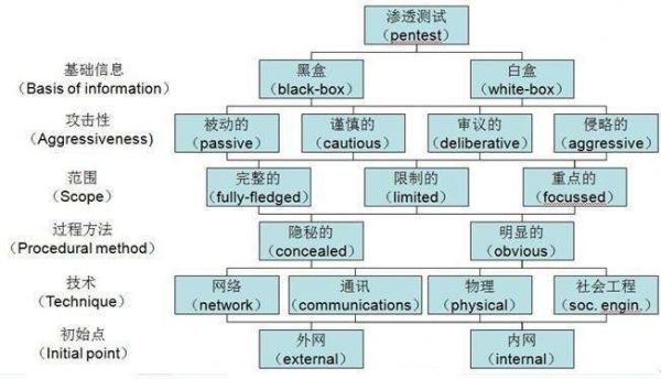 【南京网站公司】网站漏洞渗透检测过程与修复方案