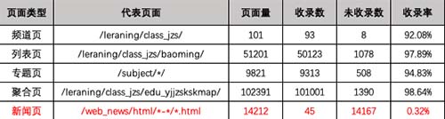 【长沙网站建设】解决网站不收录的必备思路 【长沙网站建设】解决网站不收录的必备思路